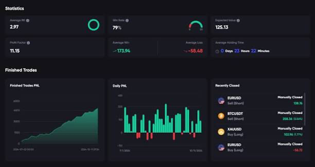 Multi-Market Dashboard